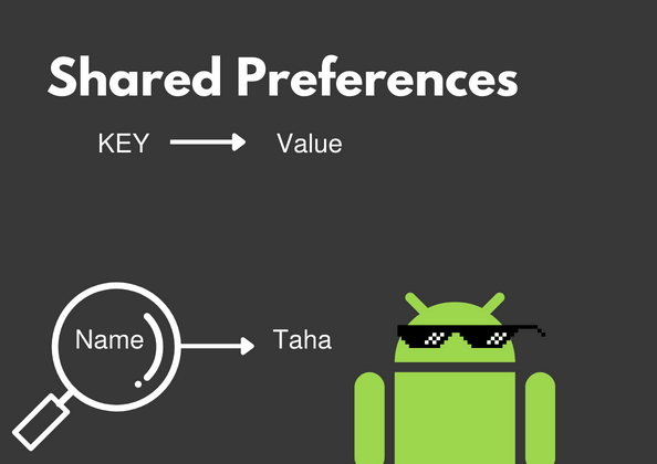 Shared Preferences featured image